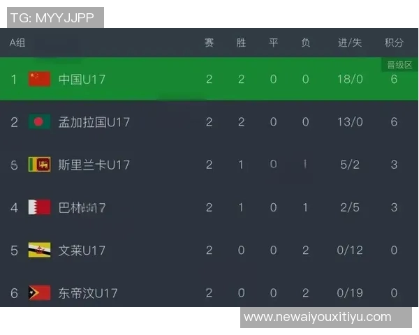 中国队以14比0大胜东帝汶队连续两场获胜挺进2026亚足联U17亚洲杯预选赛